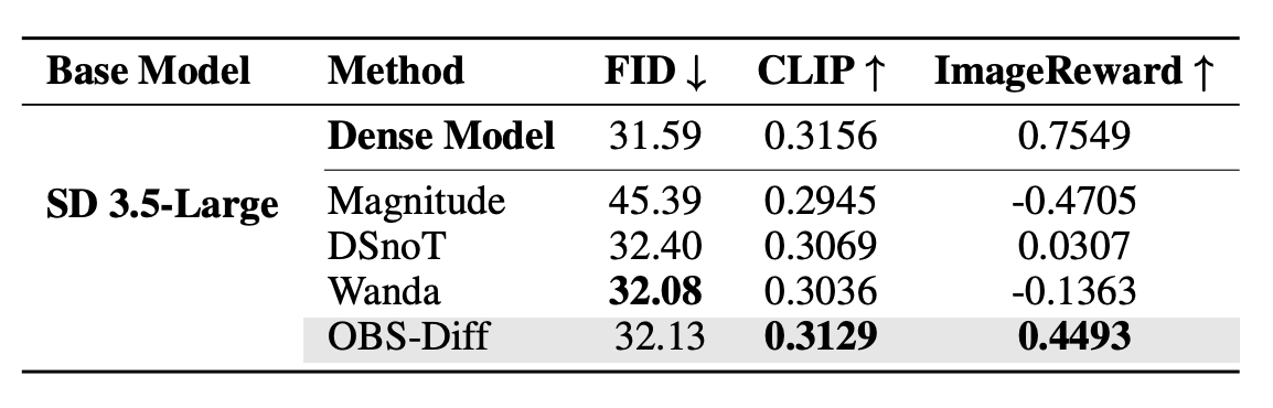 Third research result visualization