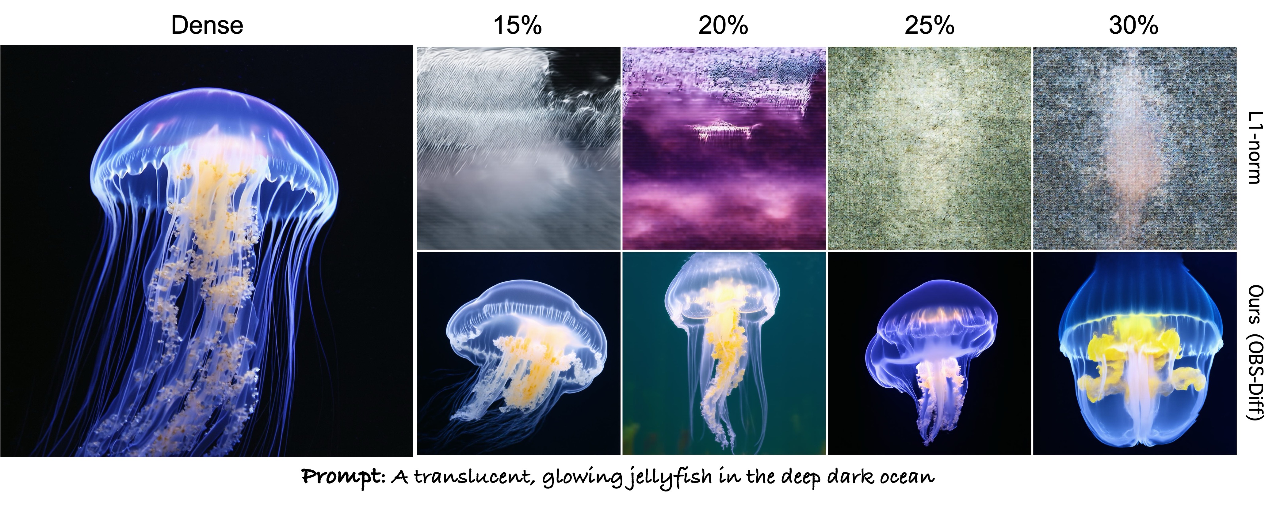 Fourth research result visualization