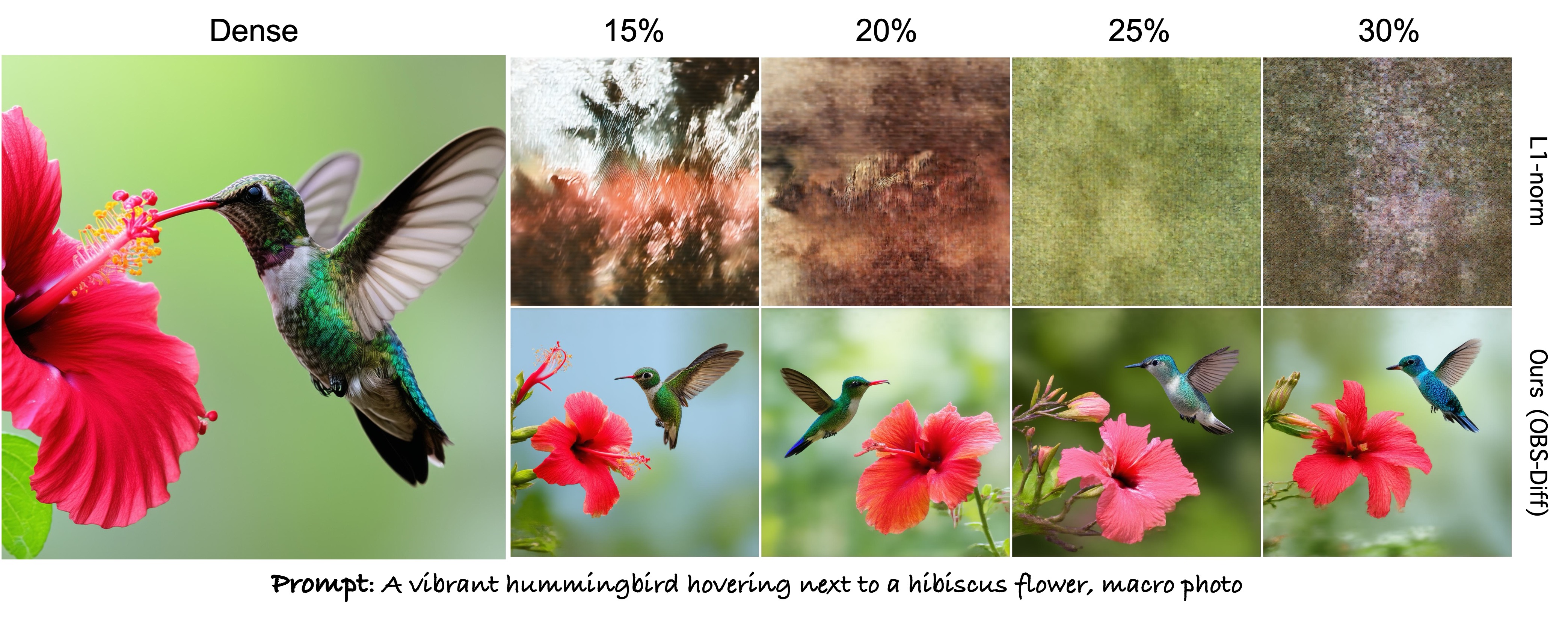 Fourth research result visualization