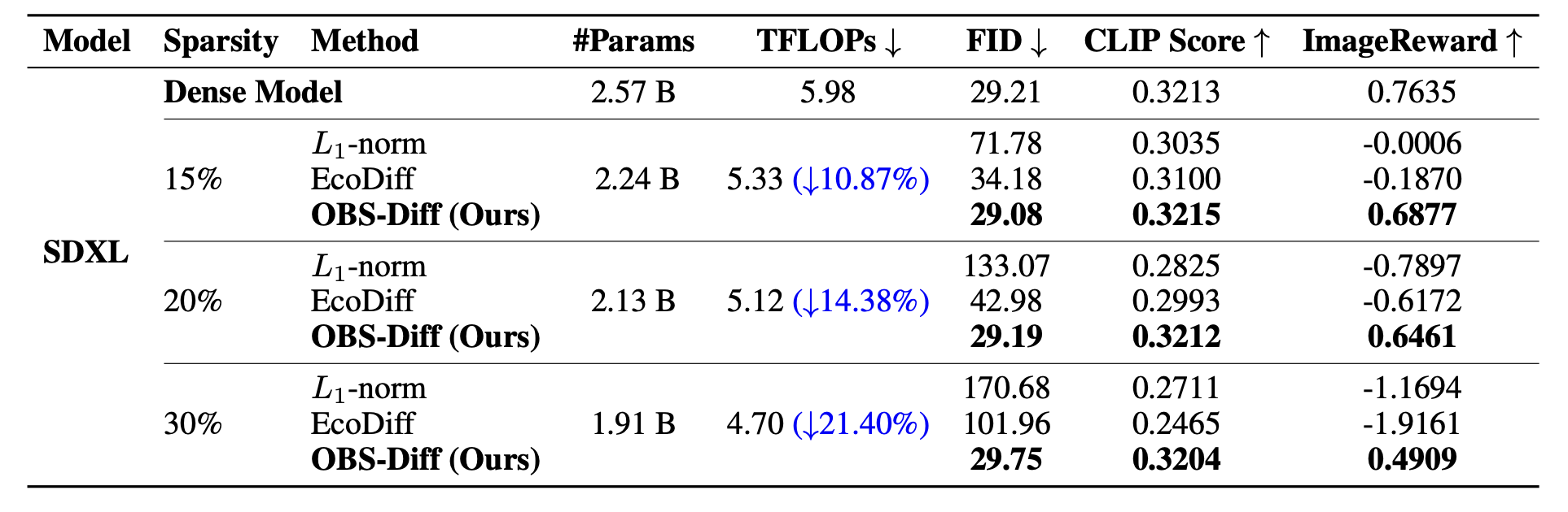 Fourth research result visualization
