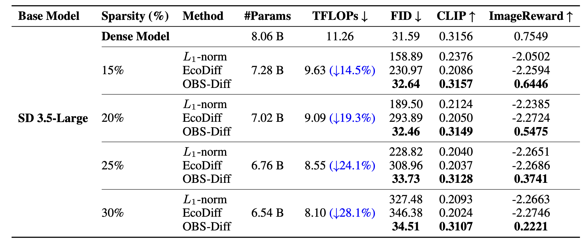 Fourth research result visualization