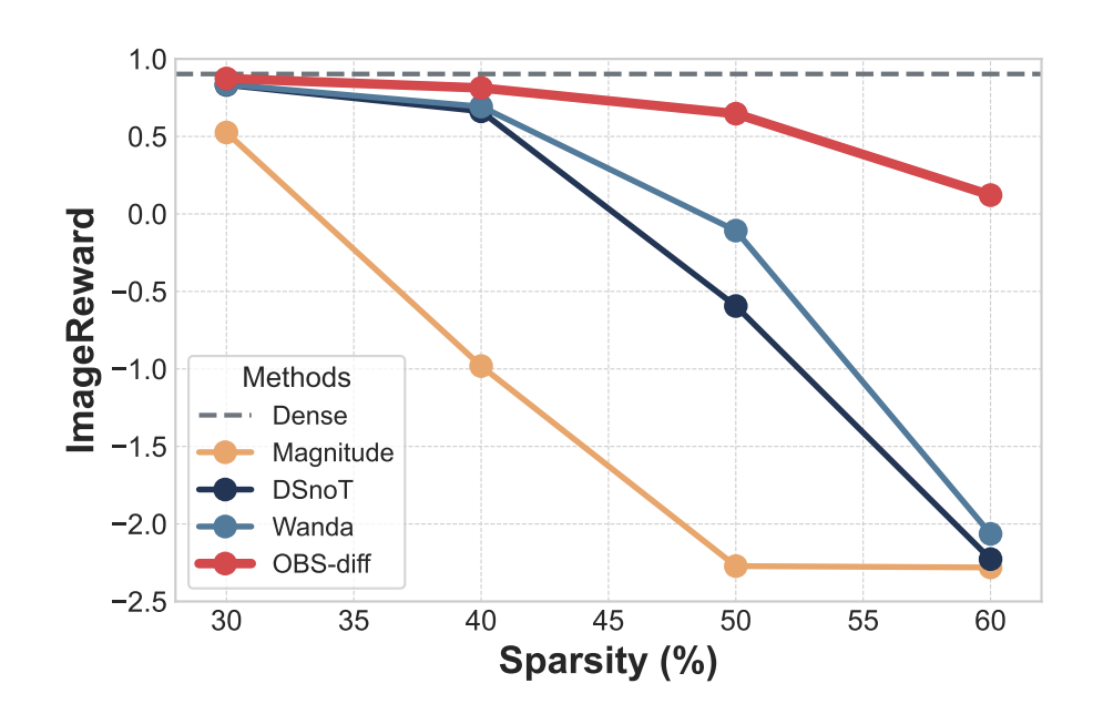 Second research result visualization